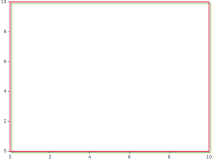 Frame with dx and dy
