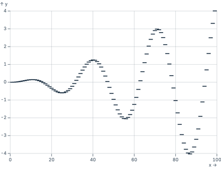 TickY on quantitative scale