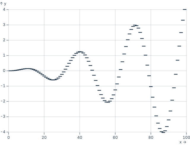 TickY on quantitative scale
